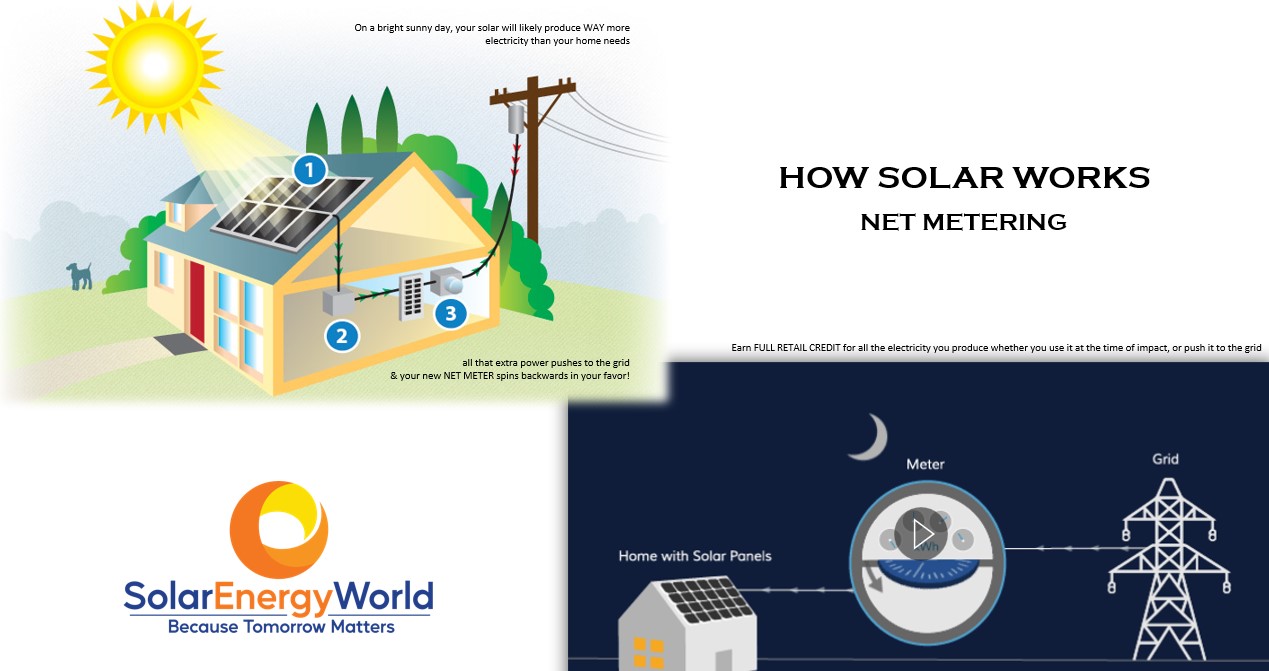 Solar Learning Center - Solar Energy DelMarVa